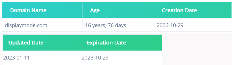 Domain Age